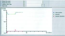 Figure 1. Partial stroke testing